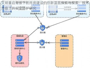 文明重启背景下防炸房建设的创新蓝图探索与探索：技术升级下的安全防护研究