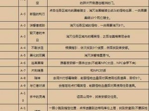 魔兽世界怀旧服WLK天降厄运任务全攻略：挑战天降厄运副本全流程解析