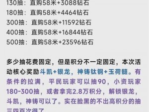 大掌门2七天狂欢活动攻略详解：玩转活动，赢取丰厚奖励