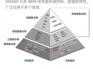 XXXX69 日本 9899 高性能环保材料，超强耐用性，广泛应用于多个领域