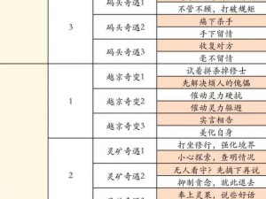 凡人修仙传手游门派夺宝大会玩法深度解析与攻略指南：策略、挑战与奖励全面探讨