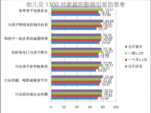 幼儿交 1300 对家庭的影响引发的思考