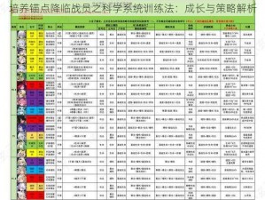 培养锚点降临战员之科学系统训练法：成长与策略解析