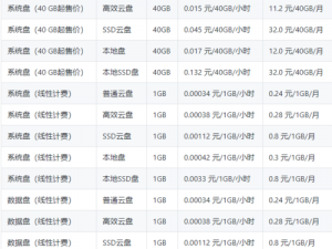 日本服务器租用价格因配置和功能而异