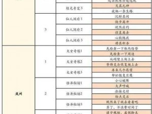 凡人修仙传手游押镖劫镖攻略详解：全方位指南助你掌握修仙界交易主动权