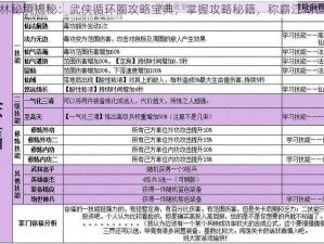 武林秘境揭秘：武侠循环圈攻略宝典，掌握攻略秘籍，称霸江湖世界