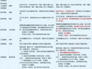 梦幻西游手游龙族皇子战斗攻略：策略、技巧与实战打法详解