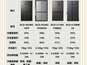 豪華冷庫直冷調平品牌【有哪些值得推荐的豪华冷库直冷调平品牌？】