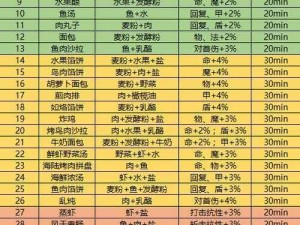 地下城堡3魂之诗全面攻略：食谱配方大全与烹饪指南