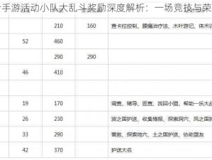 火影忍者手游活动小队大乱斗奖励深度解析：一场竞技与荣誉的盛宴