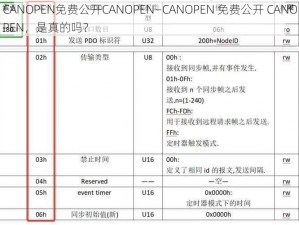 CANOPEN免费公开CANOPEN—CANOPEN 免费公开 CANOPEN，是真的吗？