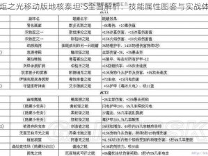 火炬之光移动版地核泰坦·S全面解析：技能属性图鉴与实战体验