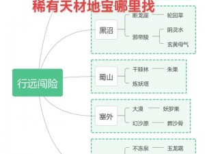 《堆叠修仙攻略：天材地宝如何获得，解锁全新修仙旅程》