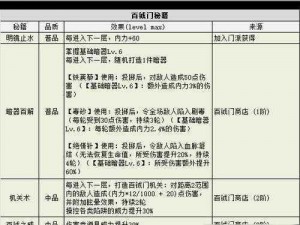 《深度解析不思议迷宫：压战力策略与作用全解析》