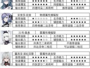 战双帕弥什月卡党攻略大全：入门解析与游戏策略指南