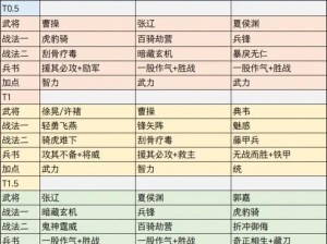 雷鸣三国最佳英雄阵容搭配策略解析：策略布局与角色选择之道