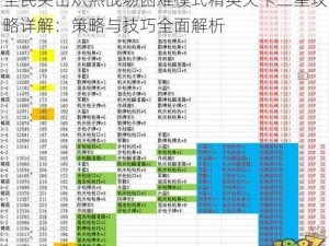 全民突击炽热战场困难模式精英关卡三星攻略详解：策略与技巧全面解析