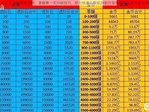 万王之王3D游戏攻略：掌握第一天升级技巧，助力快速从等级29跃升至等级30实战经验分享