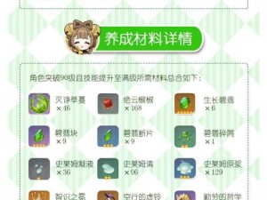 原神瑶瑶突破材料全面解析：一览获取途径与所需素材详解