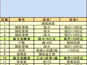 地下城堡3：魂之诗第一书库第二门攻略详解及战斗策略