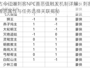 古今江湖刺客NPC善恶值触发机制详解：刺客善恶属性与任务选择关联揭秘