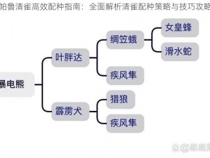 幻兽帕鲁清雀高效配种指南：全面解析清雀配种策略与技巧攻略大全