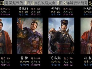 无双魏蜀吴赵云传：双开挂机攻略大全，图文详解玩转魏蜀吴三国