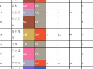 关于口袋妖怪复刻中路卡利欧的全面解析：属性、技能与图鉴详解