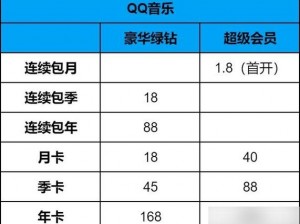 qq超级会员低价网站(有哪些 qq 超级会员低价网站？)