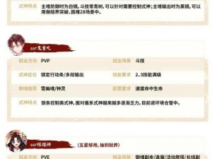 冰海之巅：阴阳师SSR荒与丑女技能伤害的绝妙搭配，激战斗技巅峰