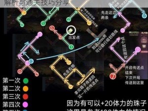 三国志幻想大陆第29章攻略大全：关卡难点解析与通关技巧分享