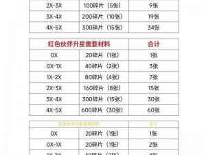 梦幻西游网页版全面伙伴培养攻略大汇总：从入门到精通的全方位指南