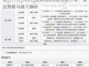 明日方舟3月2日遗弃地块8级攻略分享：实战策略与技巧解析