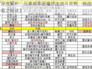 《深度解析：元素地牢恶魔领主战斗攻略，挑战者必看之秘诀》