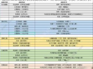 猫之城全面封锁挑战攻略：解锁策略与技巧全解析