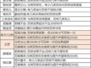 提升阴阳师声望的快速途径：秘法与策略的完美融合