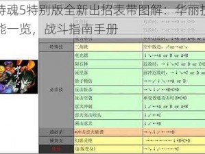 侍魂5特别版全新出招表带图解：华丽技能一览，战斗指南手册