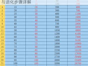 手游宠物进化攻略：问道手游宠物进化全解析与进化步骤详解