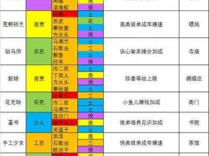 叫我大掌柜建造图纸获取攻略：探索图纸来源与获取方式全解析