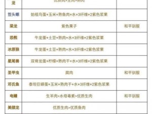 《方舟生存进化：驯养恐龙的饮食秘籍》