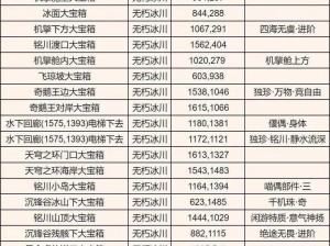 逆水寒手游奇遇任务攻略大全：坐标位置详解与完成指南