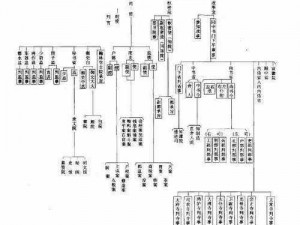 以太古战场阵营官职系统详解：官职获取途径与晋升攻略