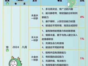 遇见龙元素：全面解析属性相克关系一览表——揭示龙与五行间的奥秘之旅