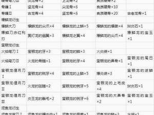 怪物猎人崛起：太刀基础招式攻略解析，技能掌握一网打尽