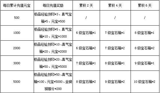 梦回江湖手游武功技能系统详解：技能搭配升级与奖励机制