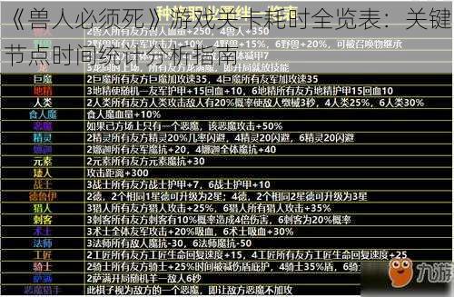 《兽人必须死》游戏关卡耗时全览表：关键节点时间统计分析指南