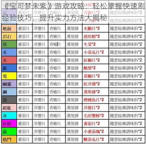 《宝可梦朱紫》游戏攻略:轻松掌握快速刷经验技巧,提升实力方法大揭秘