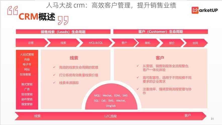 人马大战 crm：高效客户管理，提升销售业绩