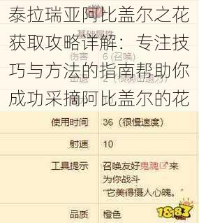 泰拉瑞亚阿比盖尔之花获取攻略详解：专注技巧与方法的指南帮助你成功采摘阿比盖尔的花