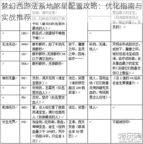 梦幻西游法系地煞星配置攻略：优化指南与实战推荐